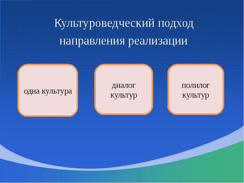 Культуроведческий подход Культуроведческий подход направления реализации