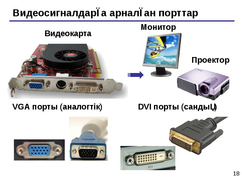 Порты компьютера презентация