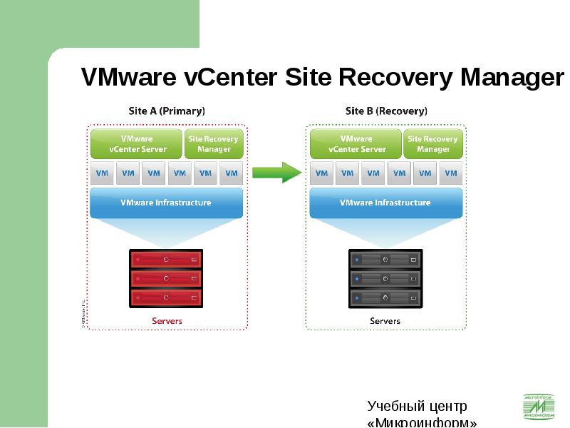 Vmware management. VMWARE site Recovery Manager. VMWARE презентация. VMWARE книга. VMWARE Москва.