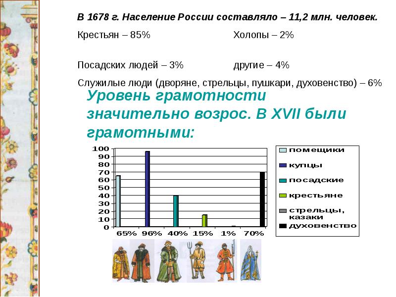 Правовое положение крестьян посадских людей холопов