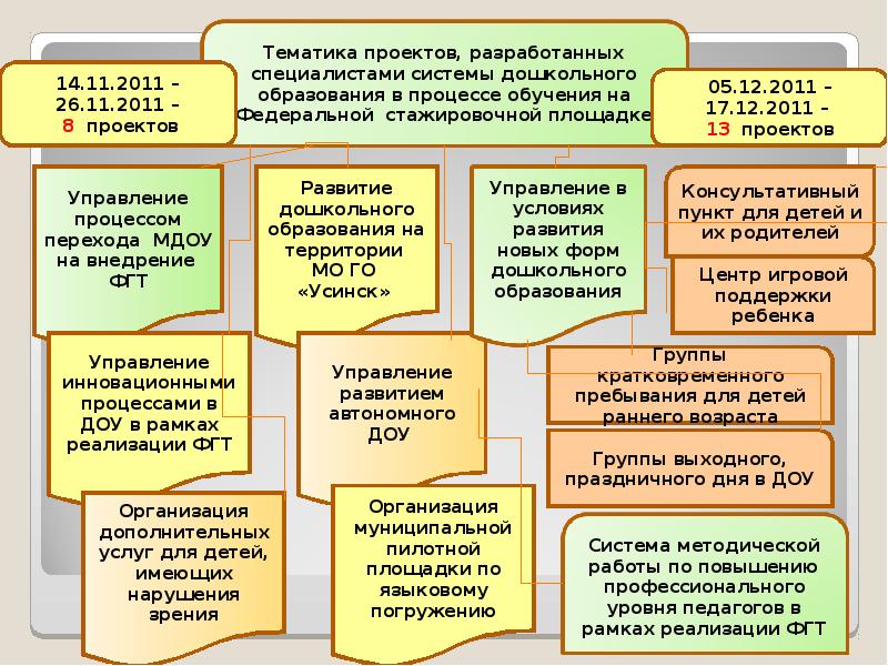 Система дошкольного образования в россии презентация