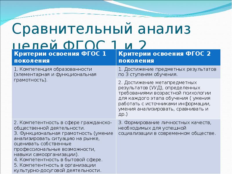 Первый фгос. Сравнительный анализ ФГОС. ФГОС 1 поколения и ФГОС 2. Сравнительный анализ ФГОС 1 И 2 поколений. Сравнение ФГОС 1 И 2 поколения таблица.