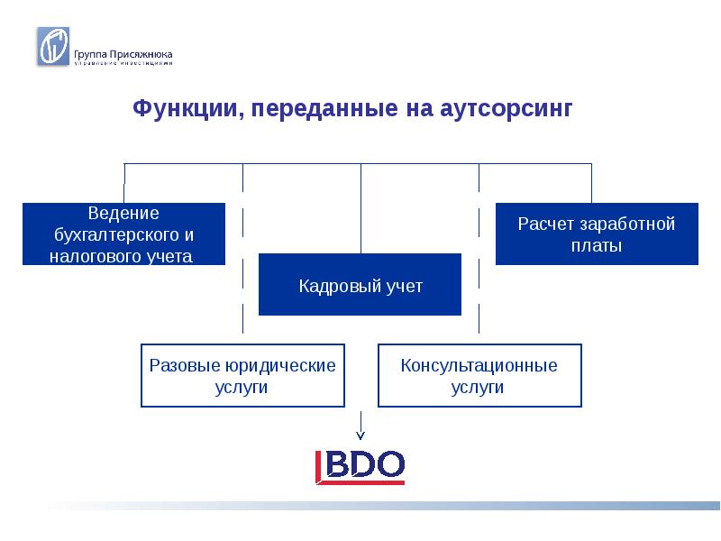 Управление проектом передачи производственных функций на аутсорсинг