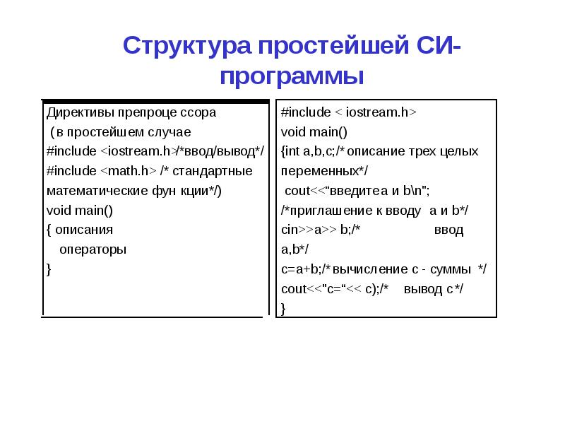 Просто си. Структура программы на си. Структура простой программы. Структура простейшей программы на си. Структура простой программы си.