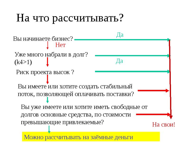 Читать рассчитывать. Рассчитывать. Расчитываться или рассчитываться. Рассчитывать как пишется. Как писать рассчитать.