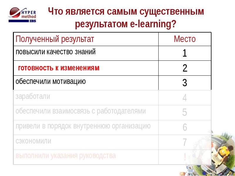 Результаты е русский. Ест оценка готовности к изменениям. Векселр Результаты э.