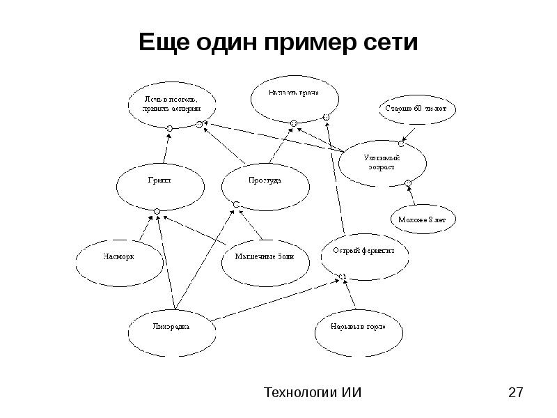 Теория и практика реализации ACM/CMMN в различных бизнес-отраслях