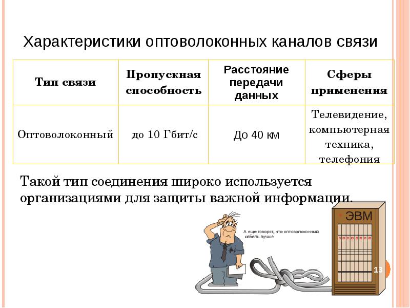 Пропускная способность канала связи будет