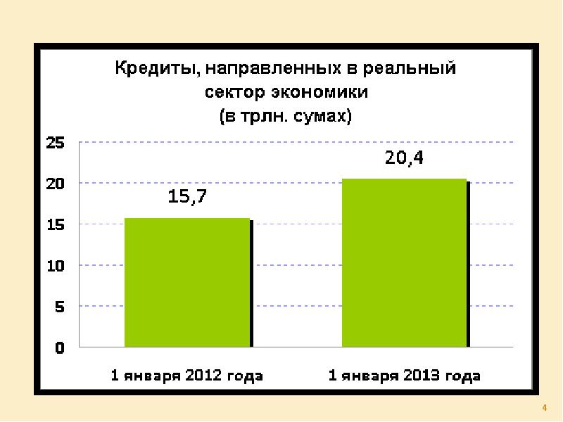 Безопасность реального сектора экономики. Кредитование реального сектора экономики. Банковская система Узбекистана. Реальные секторы экономики в Узбекистане. Денежная система Республики Узбекистан.