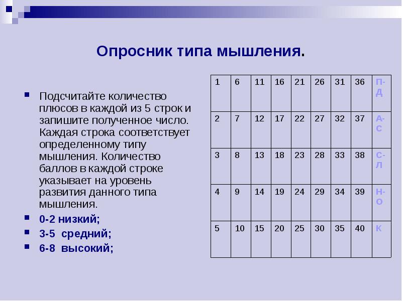 Опросники результаты