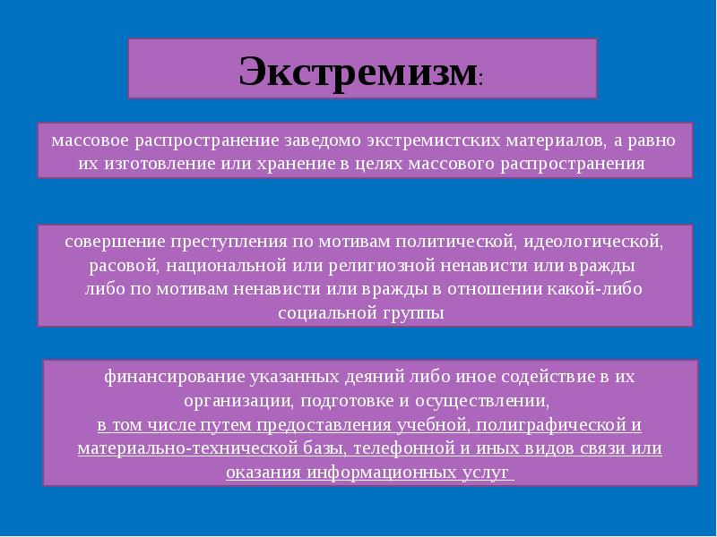 Приверженность взглядам. Массовое распространение заведомо экстремистских материалов. Экстремизм материалы. Распространение экстремизма. Ответственность за распространение экстремистских материалов.