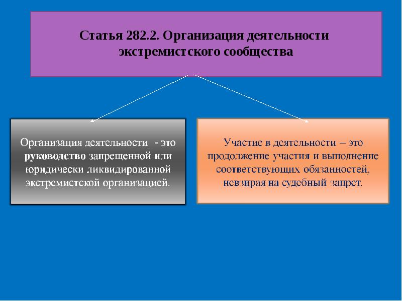 Приверженность взглядам. Организация деятельности экстремистской организации. Организация экстремистского сообщества статья статья. . Организация экстремистского сообщества доклад.