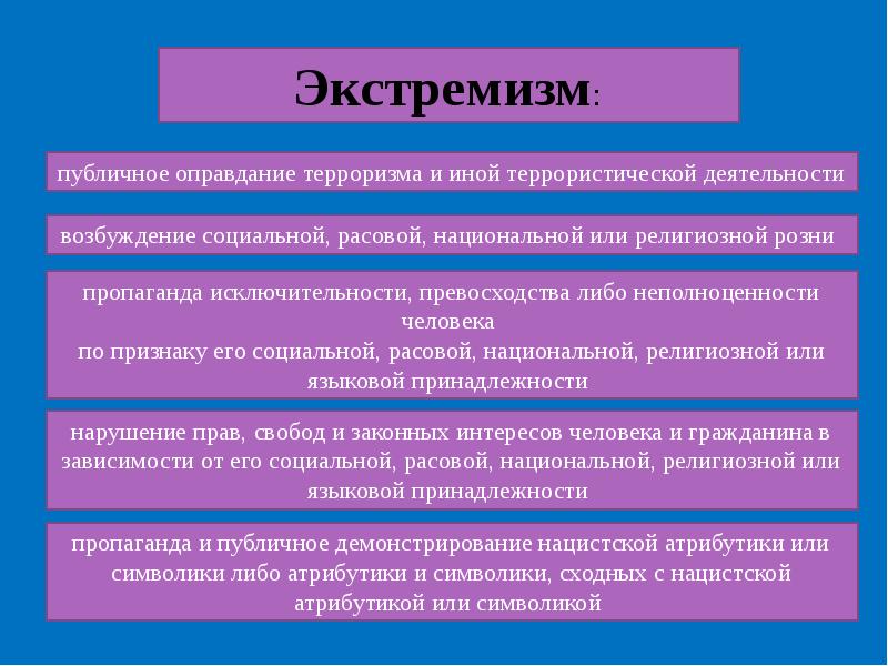 Крайние взгляды. Публичное оправдание терроризма. Публичное оправдание экстремизма это. Экстремизм.