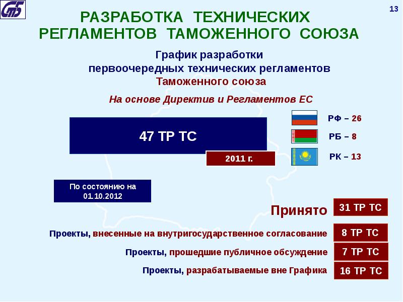 Технический регламент рб