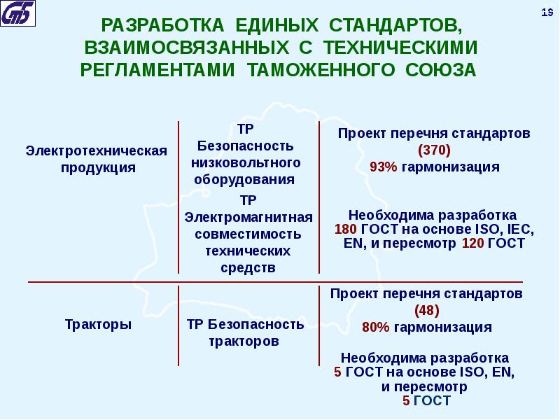 Презентация технический регламент о безопасности низковольтного оборудования