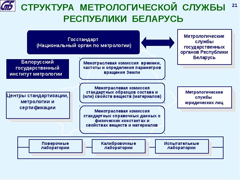 Презентация метрологическая служба