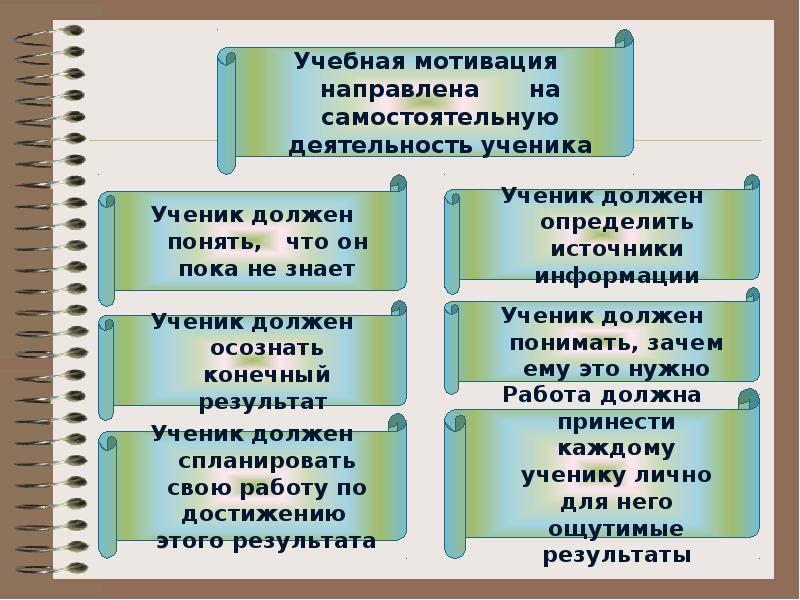 Развитие учебной деятельности. Мотивация на уроке примеры. Приемы мотивации на уроке. Мотивация к учебной деятельности в начальной школе. Приёмы мотивации на уроках в начальной школе.