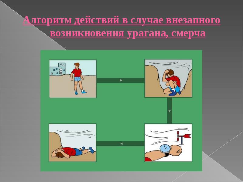 Защита при землетрясениях извержениях вулканов ураганах бурях смерчах грозах презентация