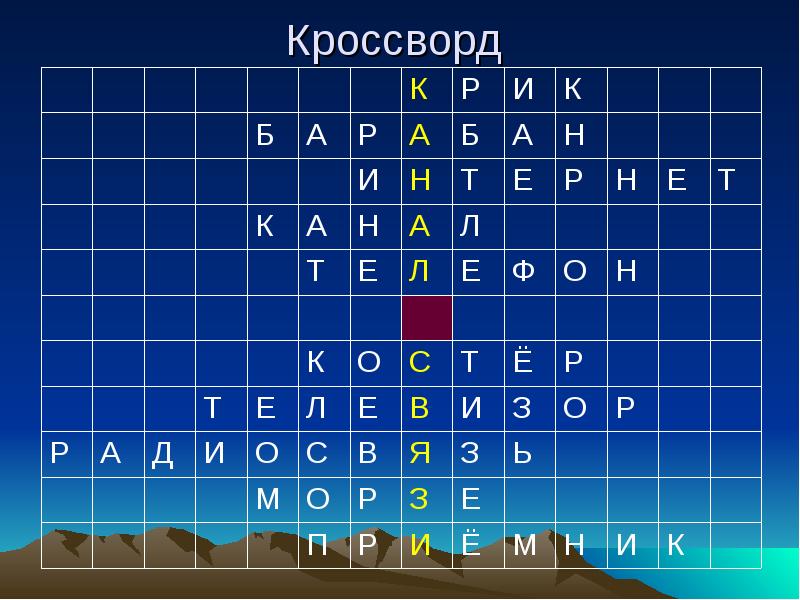 Действие кроссворд. Жидкость кроссворд. Рабочая жидкость кроссворд. Кроссворд «парфюмерные жидкости».