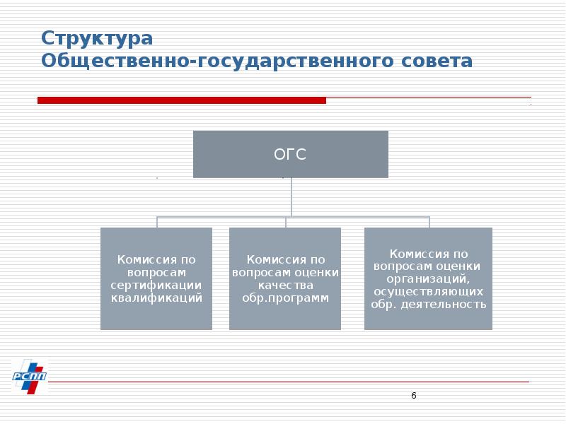 Общественно государственного. Государственный совет схема. Структура государственного совета. Состав государственного совета. Госсовет схема.