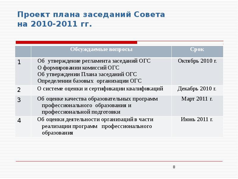 Проект совещания