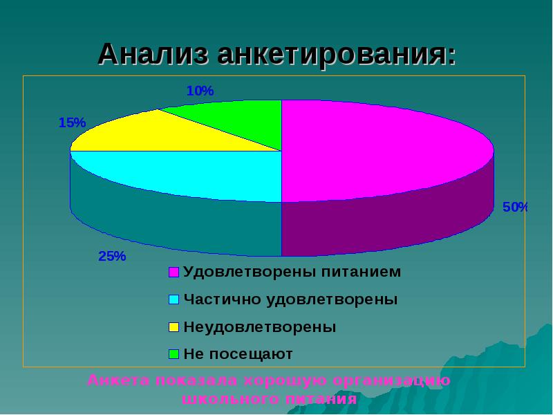 Исследования анкетирование. Анализ анкет по питанию. Анализ анкетирования «как вы знаете своих деток». Анализ анкетирования по продуктам детского питания. Анкетирование по удовлетворению питание на участке.