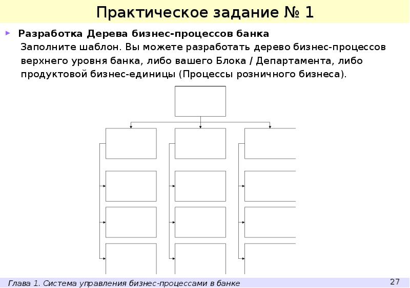 Управление проектами практические задания