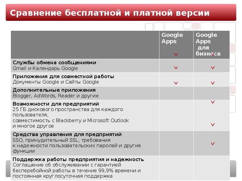 Чем отличается платное. Сравнение платного и бесплатного. Сходство и различие платного и бесплатного. Сравнение платных и бесплатных сервисов.. Платная бесплатная версия приложения.