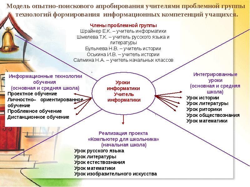 Игровая технология на уроках обществознания