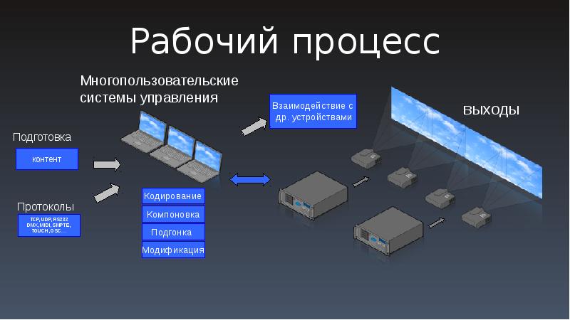 Сетевые ос презентация