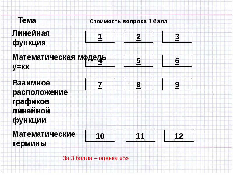 Презентация алгебра 7 класс мордкович линейная функция