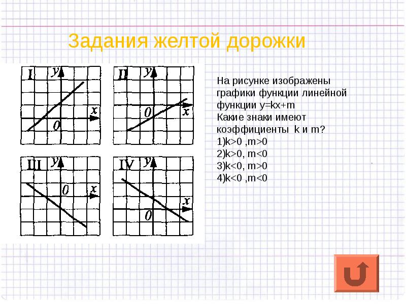 Линейная функция 7 класс алгебра мерзляк презентация