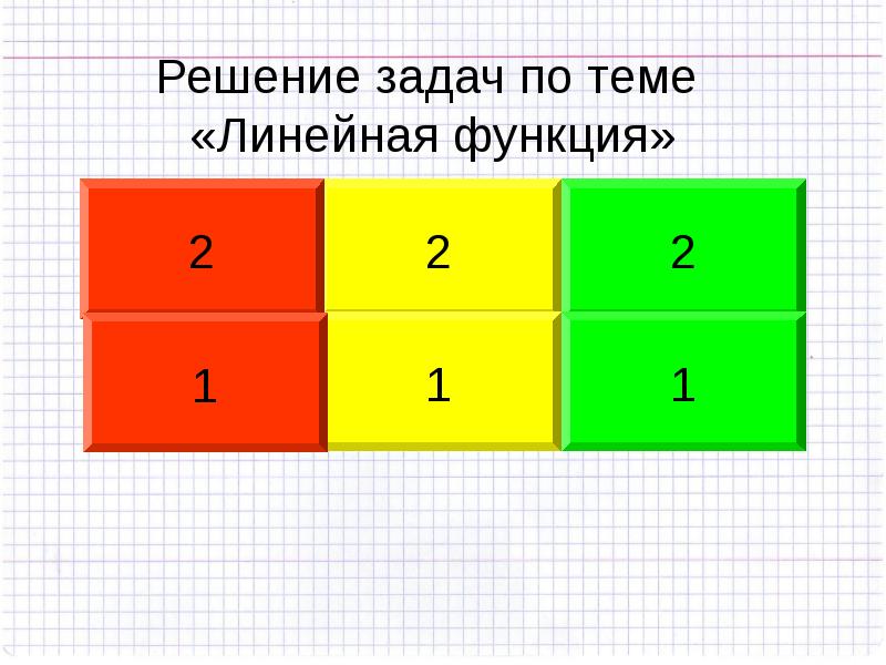 Презентация алгебра 7 класс мордкович линейная функция