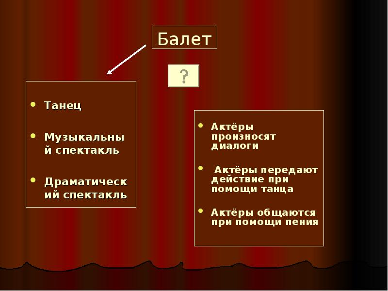 Сюжет музыкального спектакля урок музыки 2 класс