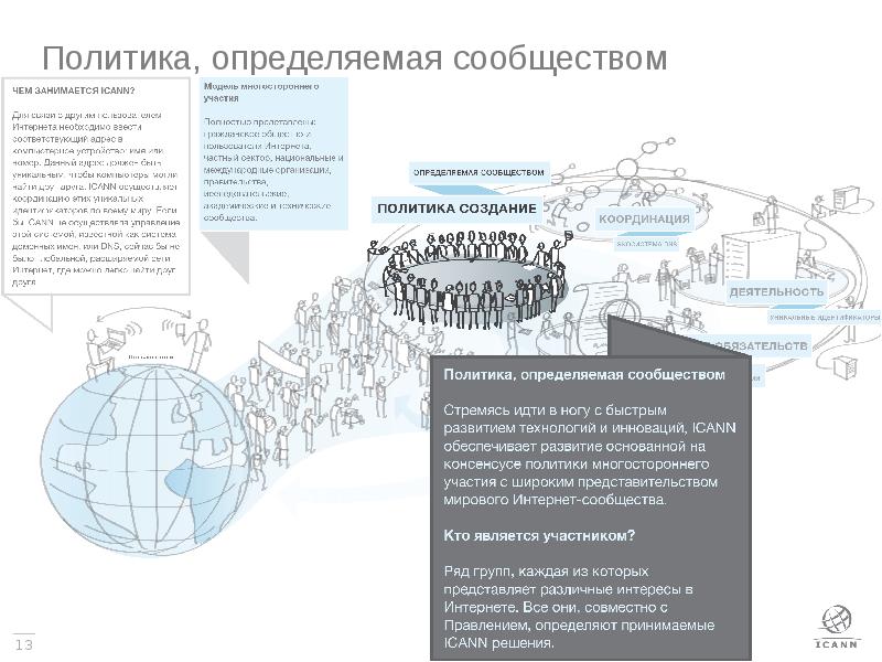 Проект уникальная деятельность имеющая