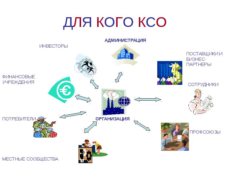 Роль ксо. Корпоративная социальная ответственность. Презентация КСО. Внешняя социальная ответственность. Внешняя корпоративная социальная ответственность.