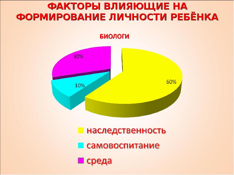 Факторы формирующие здоровье презентация