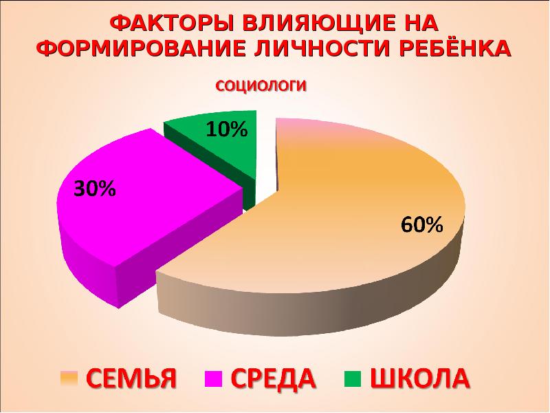 Влияние семьи на личность. Факторы влияющие на формирование личности ребенка. Факторы влияющие на становление личности ребенка. Факторы влияющие на становление подростков. Факторы влияния на формирование личности.