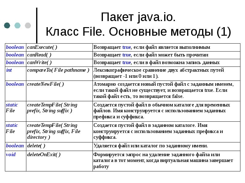 Java method name. Классы джава. Методы java таблица. Класс в java. Java файл.