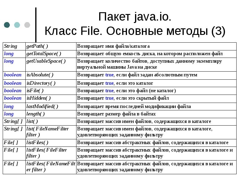 Java class is a method