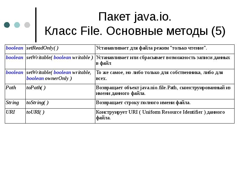 Java util io. Классы в java. Наименование пакетов java. Методы и классы в джава. Java пакеты и классы.