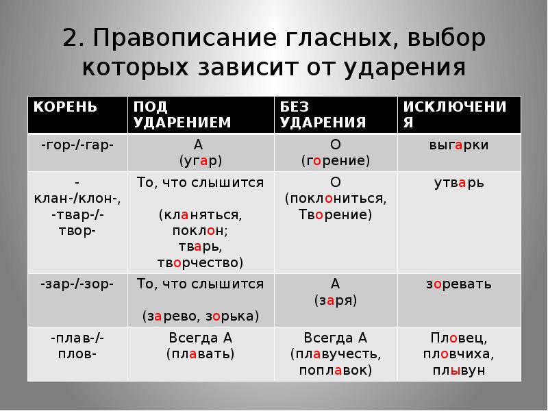 Правописание слова проект или проэкт