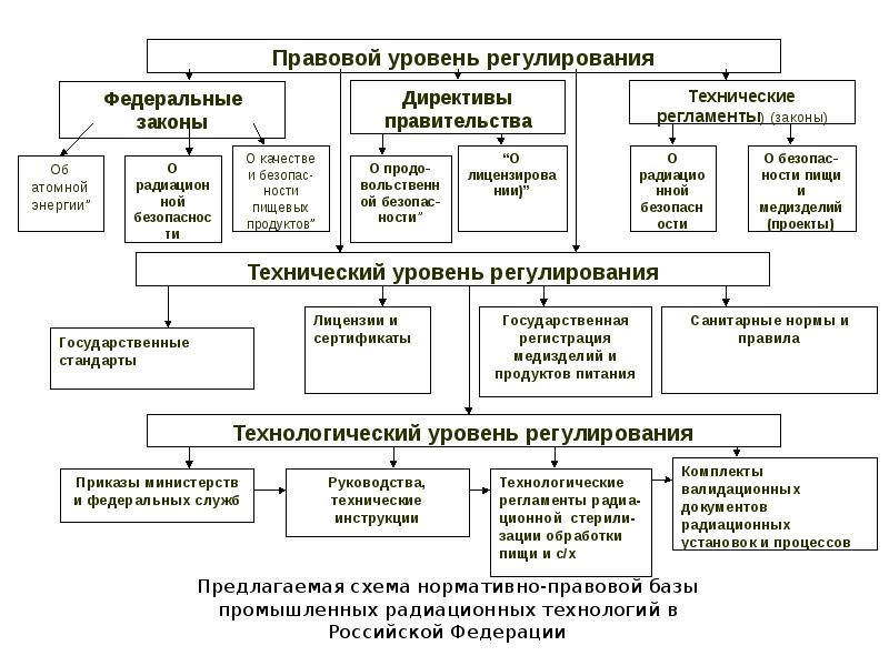 Опорно логическая схема