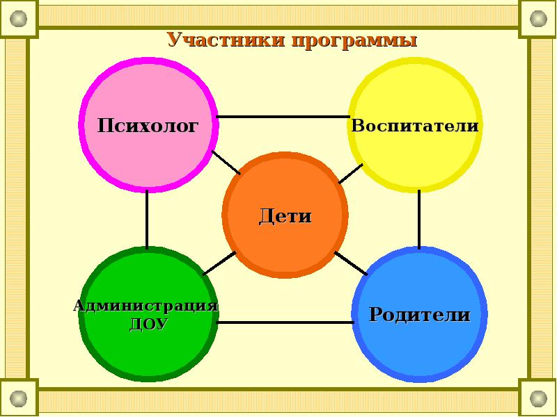 Программа психолога детского сада