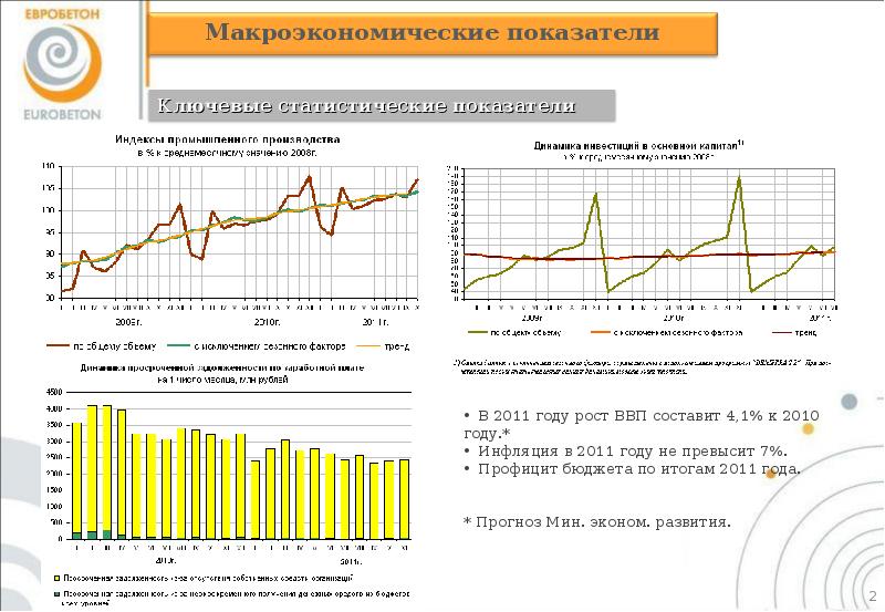 Индексы макроэкономики