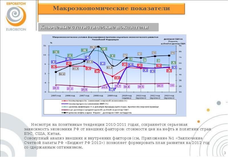 Макроэкономические показатели презентация