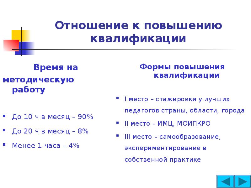 Время квалификации