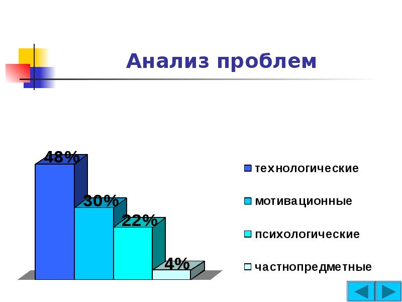 Технологические проблемы. Анализ проблемы картинка. Таблица диаграмма профессиональных компетенций. Анализ ошибок картинка. Исследованием проблемы развития профессиональной.