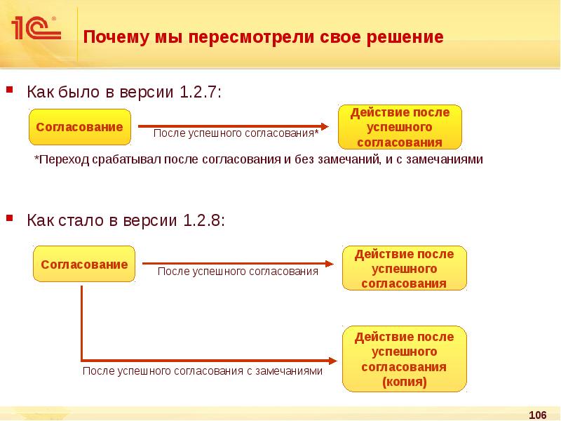 Почему версия. 1с документооборот презентация. 1с электронный документооборот презентация. После согласования. Согласовано с замечаниями.