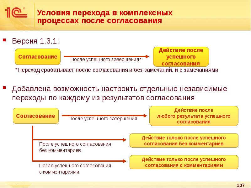 Проект 1 согласование